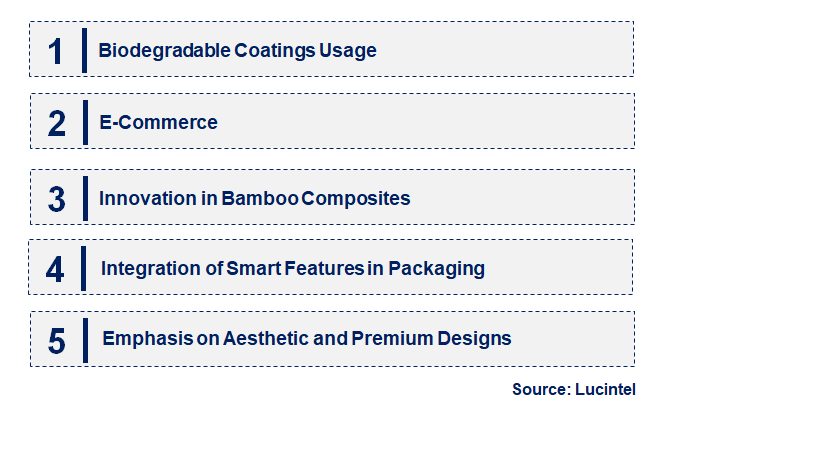 Emerging Trends in the Bamboo Packaging Market